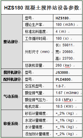 HZS180混凝土攪拌站設備參數(shù)