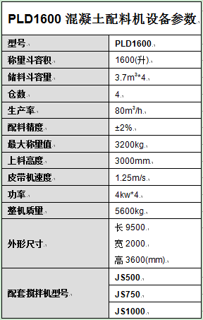 PLD1600混凝土配料機設(shè)備參數(shù)