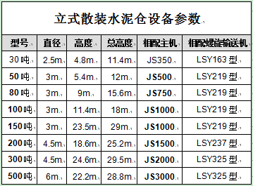 立式散裝水泥倉(cāng)設(shè)備參數(shù)